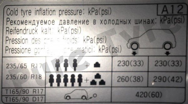 Hyundia Santa Fe Tyre Pressure Placard