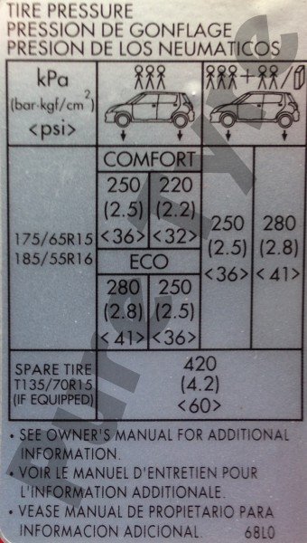 Suzuki Swift Tyre Pressure Placard