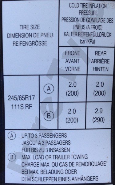 Mitsubishi L200 Tyre Pressure Placard