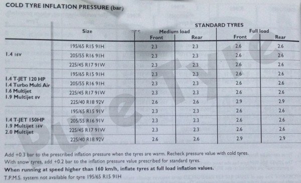 Fiat Bravo Tyre Pressure Placard