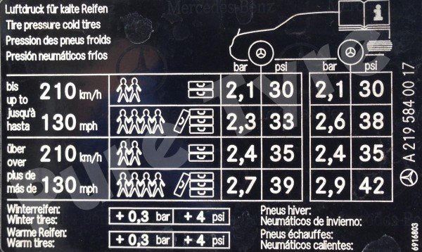 Mercedes CLS 219 Tyre Pressure