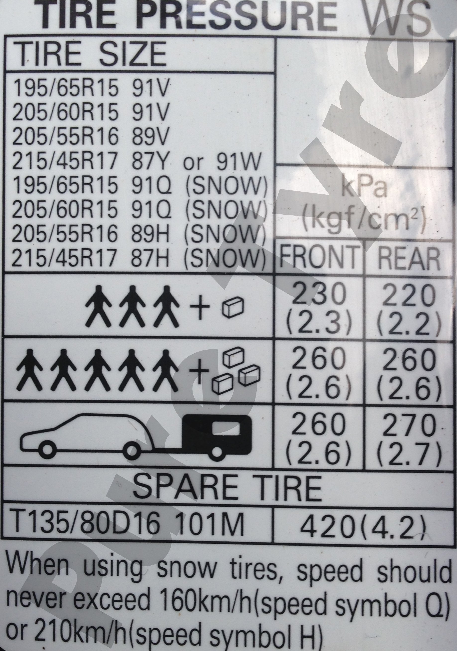 Subaru Legacy Tyre Pressure Placard Pure Tyre 01603 462959
