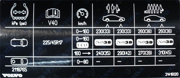 Volvo V40 2012 onward Tyre Pressure Placard