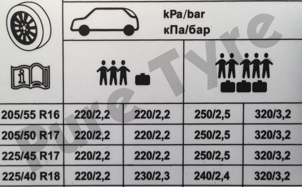 Skoda Octavia Tyre Pressure Placard