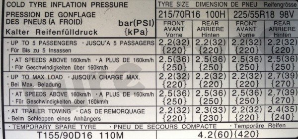 Citreon C Crosser Tyre Pressure Placard