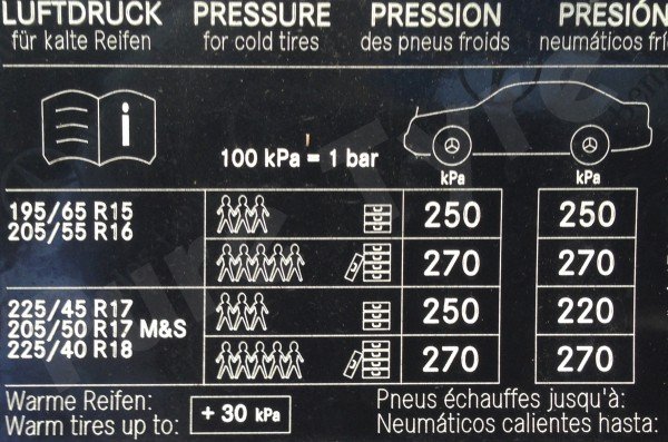 Mercedes A Class 2012 onwards Tyre Pressure Placard  Pure 