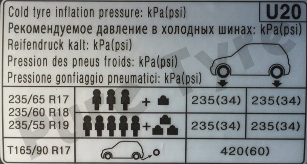 Kia Sorento Tyre Pressure Placard