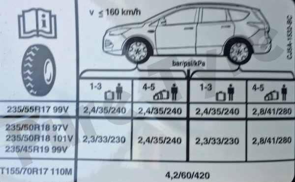 Ford Kuga Tyre Pressure Placard