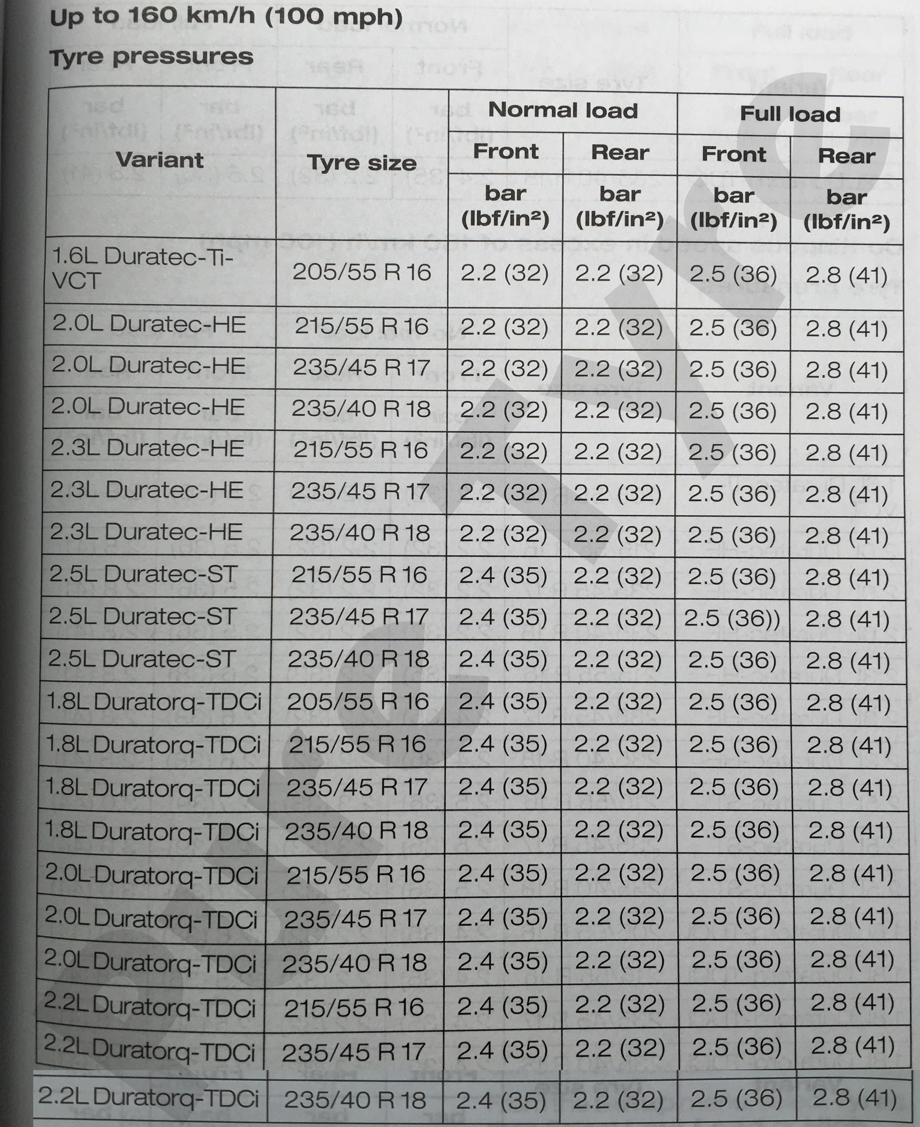 Ford Mondeo Tyre Pressure Placard Pure Tyre 01603 462959
