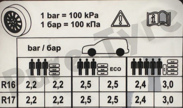 Skoda Yeti Tyre Pressure Placard