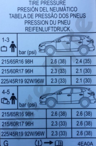 Nissan Qashqai 2014 on Tyre Pressure Placard