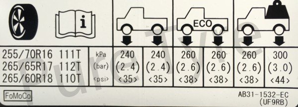 Ford Ranger Tyre Pressure Placad