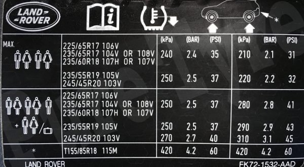 Land rover Discovery Sport Tyre Pressure Placard