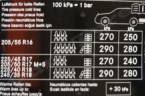 Mercedes Benz CLA Tyre Pressure Placard