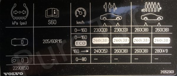 Volvo S60 2010 - 2016 Tyre Pressure Placard