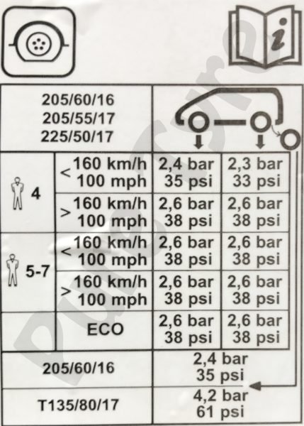 renault-scenic-tyre-pressure-placard