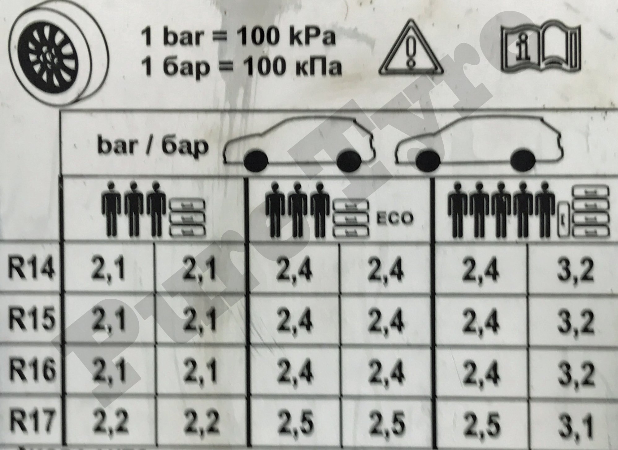Skoda Fabia III Tyre Pressure Placard Pure Tyre 01603 462959