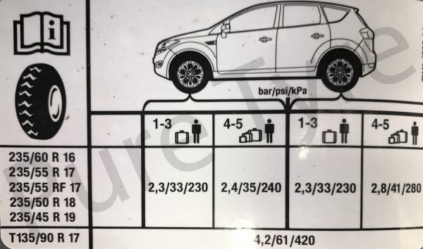 Ford Kuga Tyre Pressure Placard Pure Tyre 01603 462959