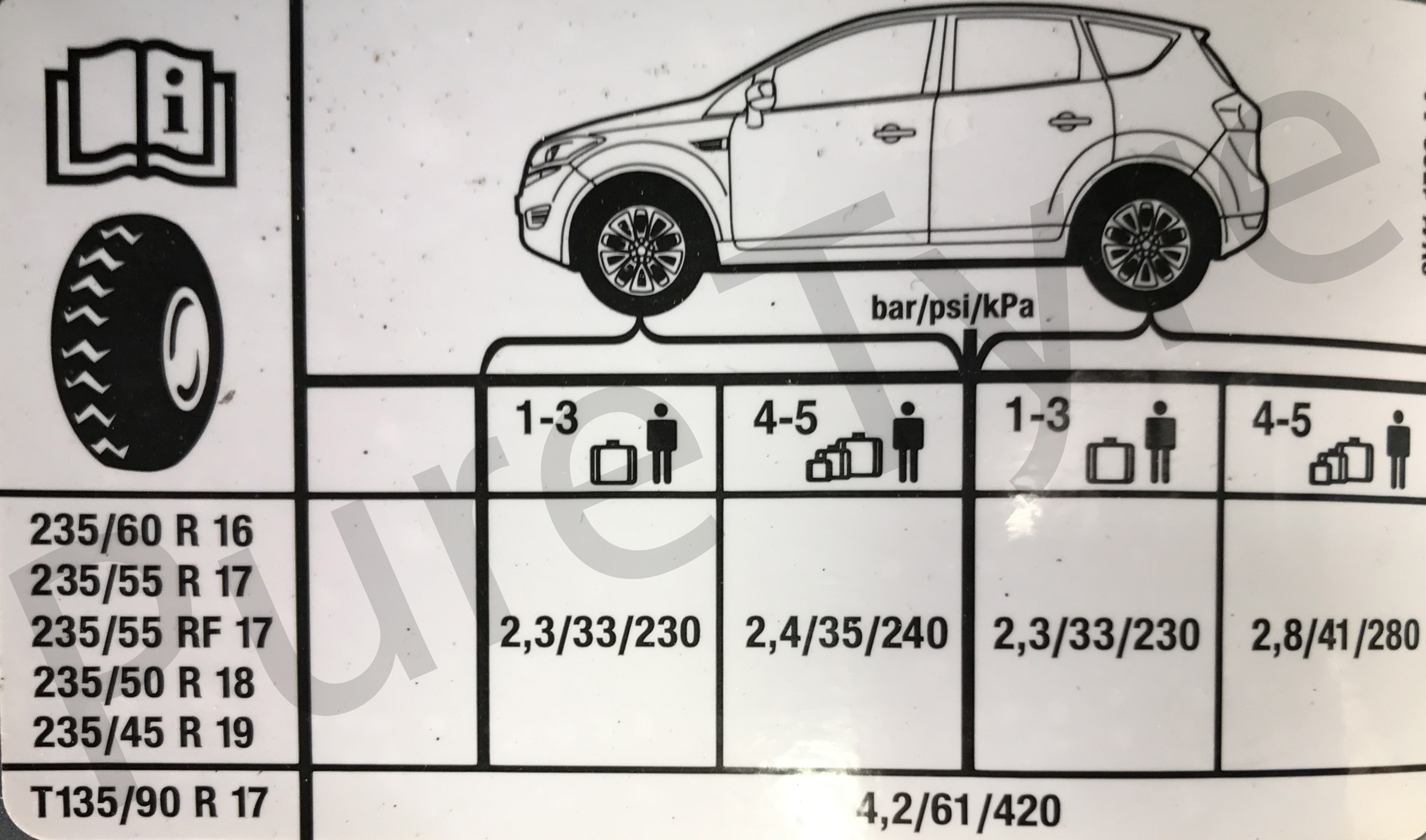 Ford Kuga Tyre Pressure Placard Pure Tyre 01603 462959