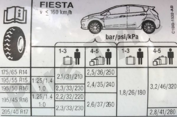 Incidente, evento dramático Nevada Ford Fiesta Tyre Pressure Placard | Pure Tyre 01603 462959