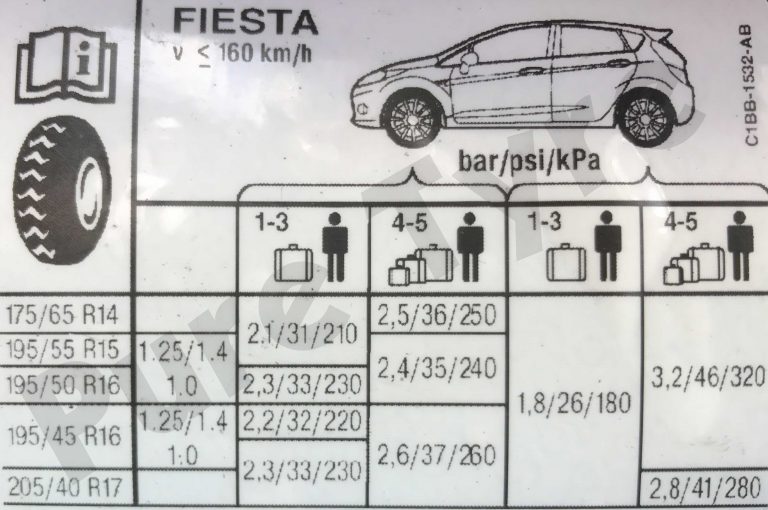 FordFiestaTyrePressurePlacard Pure Tyre 01603 462959