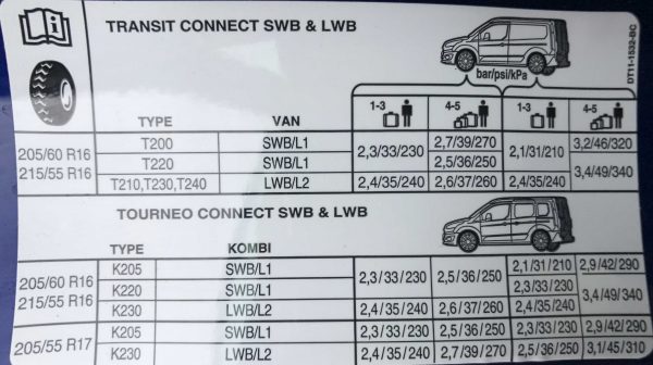 ford transit connect tyre pressure 2017