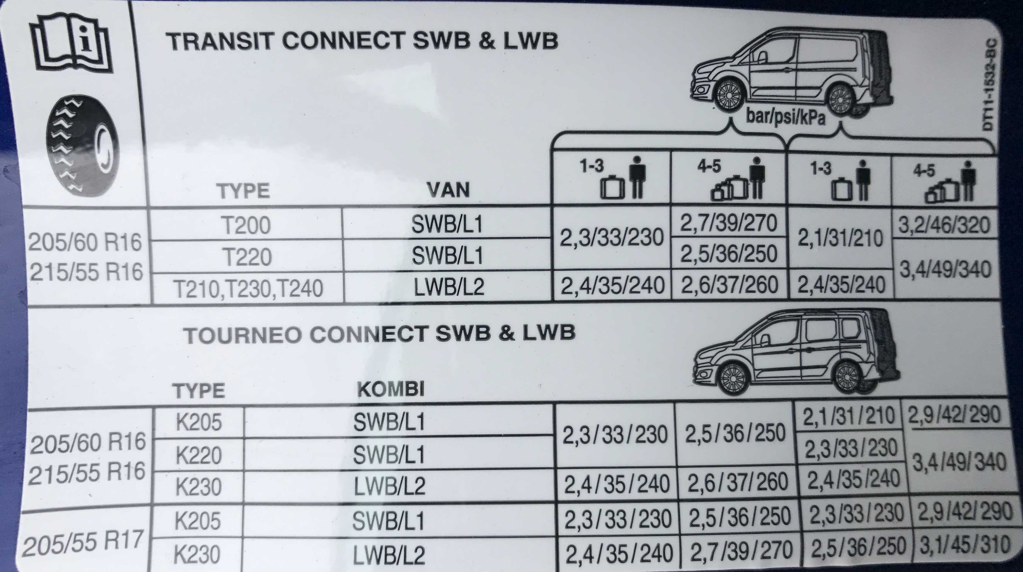 FordTransitConnectTourneoTyrePressurePlacard Pure Tyre 01603 462959