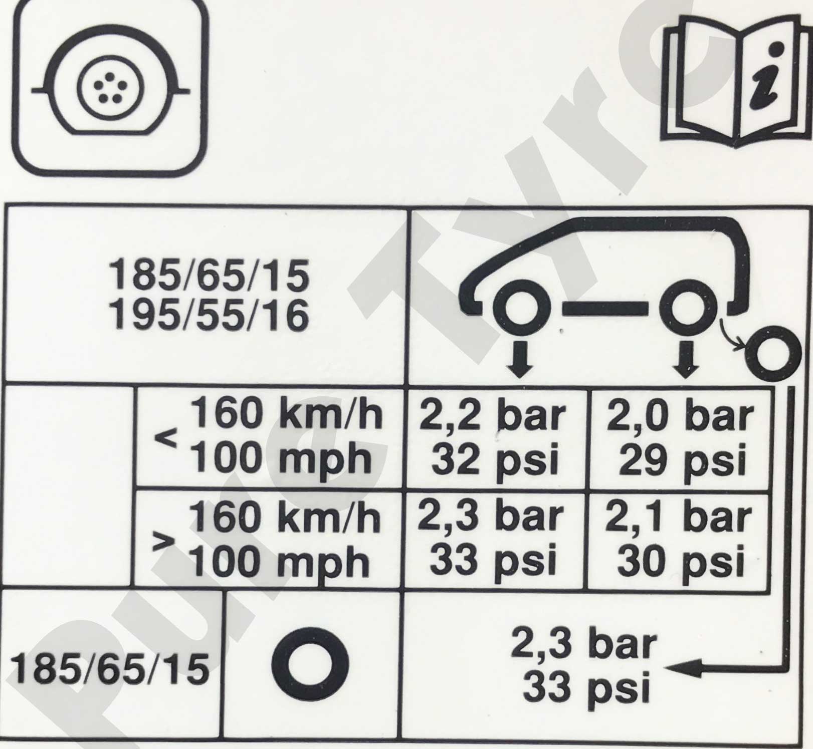Renault Clio Tyre Pressure Placard Pure Tyre 01603 462959
