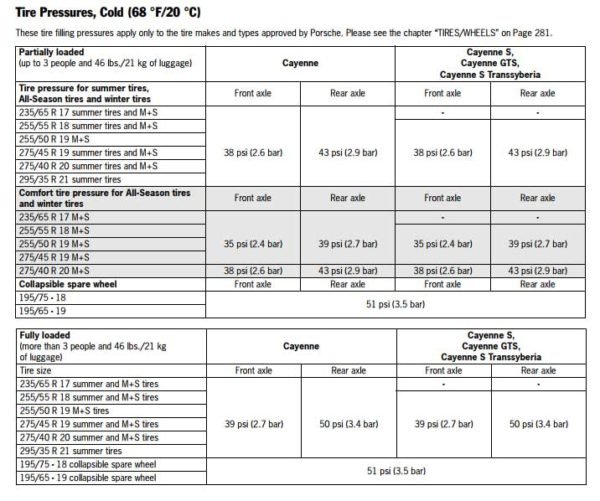 Porsche-Cayenne-Tyre-Pressure-Placard-600x501.jpg