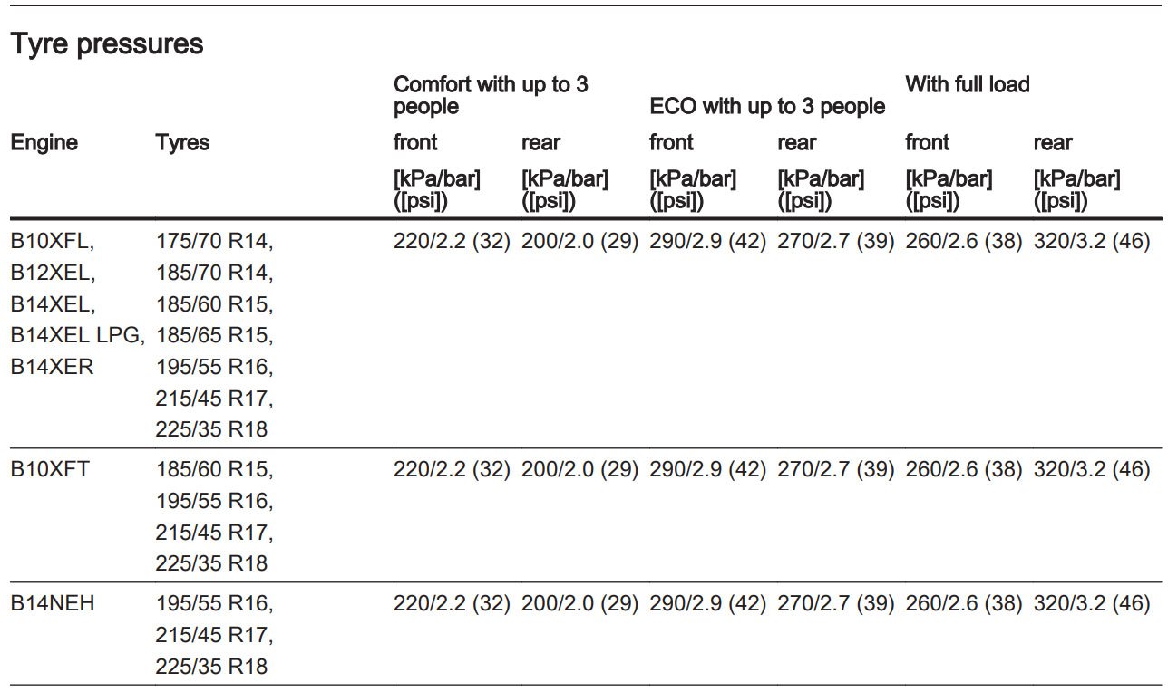 Vauxhall Adam Tyre Pressure placard Pure Tyre 01603 462959