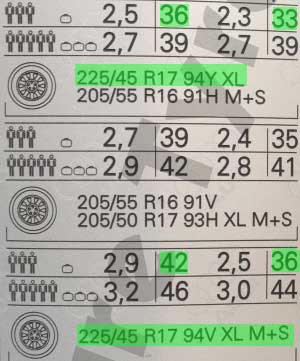 Vehicle tyre pressure label showing winter tyre pressure information