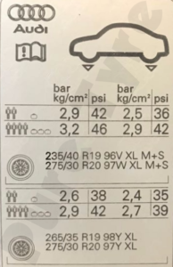 Audi A5 RS5 tyre pressure placard