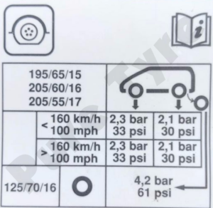 Renault Captur tyre pressure placard