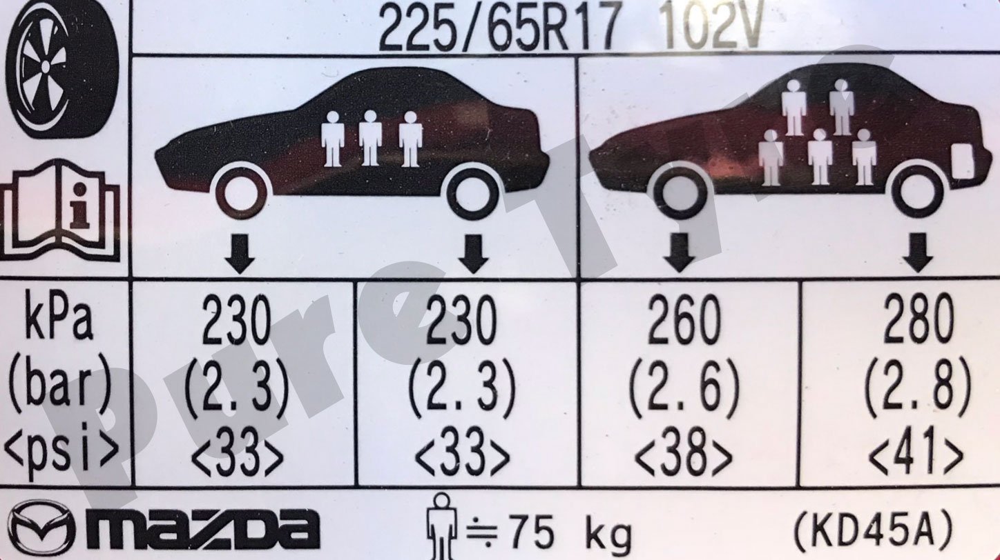 MazdaCX5TyrePressurePlacard Pure Tyre 01603 462959