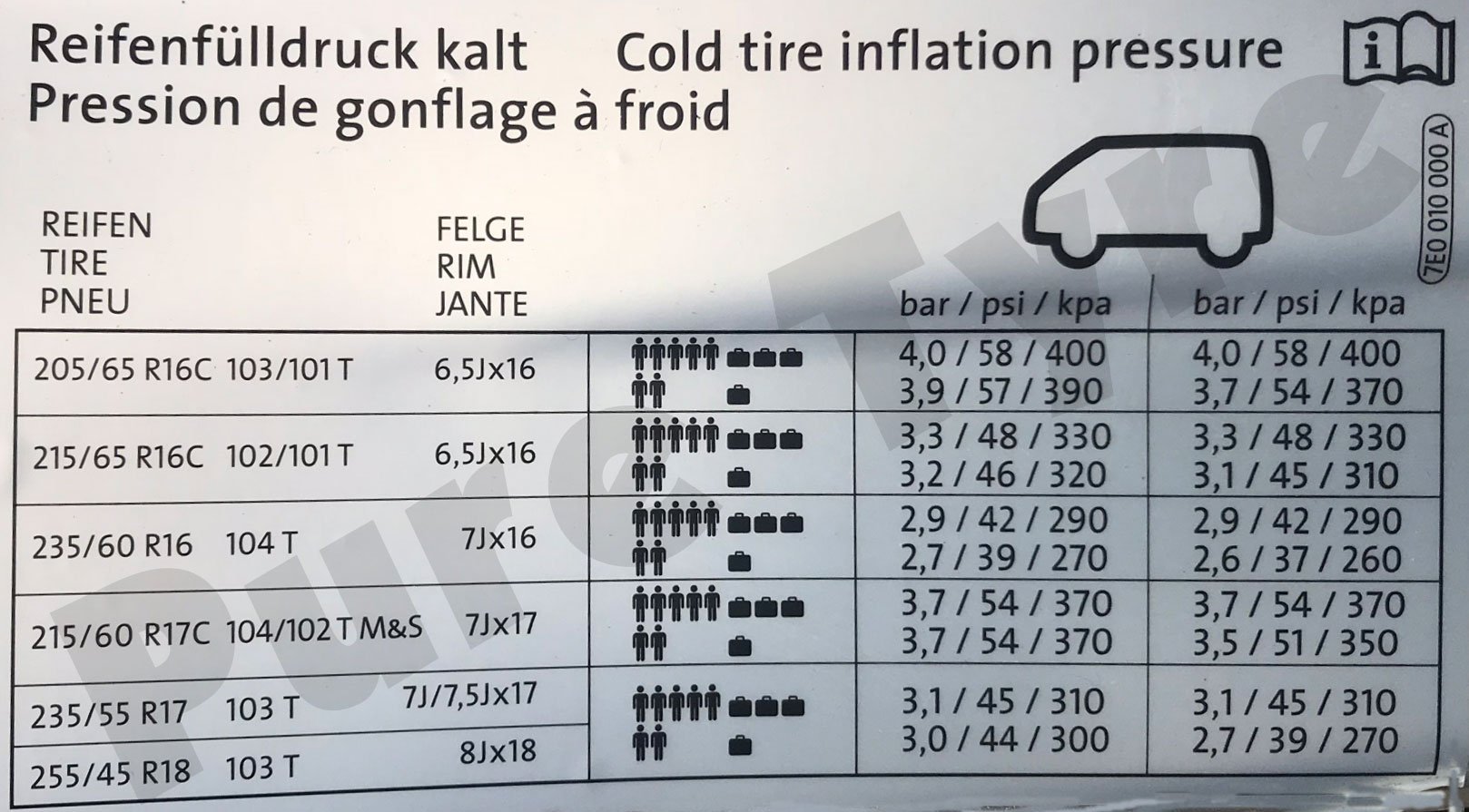 Vw Transporter Tyre Pressure Chart