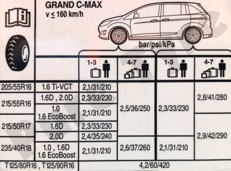 Ford Grand C Max Tyre Pressure Placard Pure Tyre 01603 462959 Ford Grand C Max Tyre Pressure Placard Pure Tyre 01603 462959