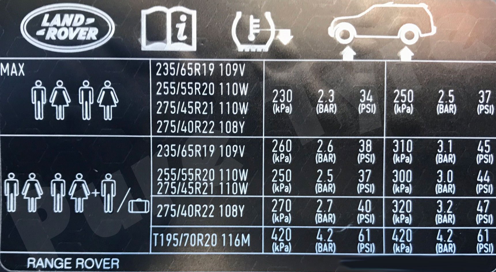 Landrover Range Rover Tyre Pressure Placard Pure Tyre 01603 462959