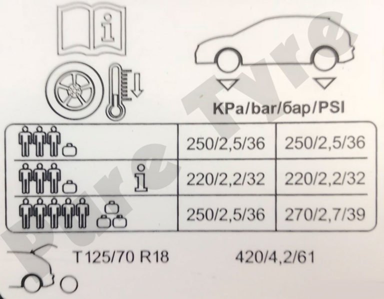 SeatAtecaTyrePressurePlacard Pure Tyre 01603 462959