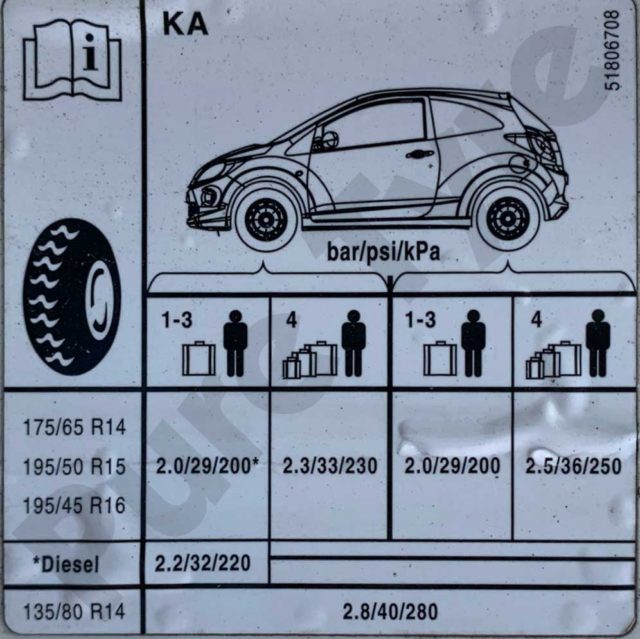 Ford Ka Tyre Pressure Placard Pure Tyre 01603 462959