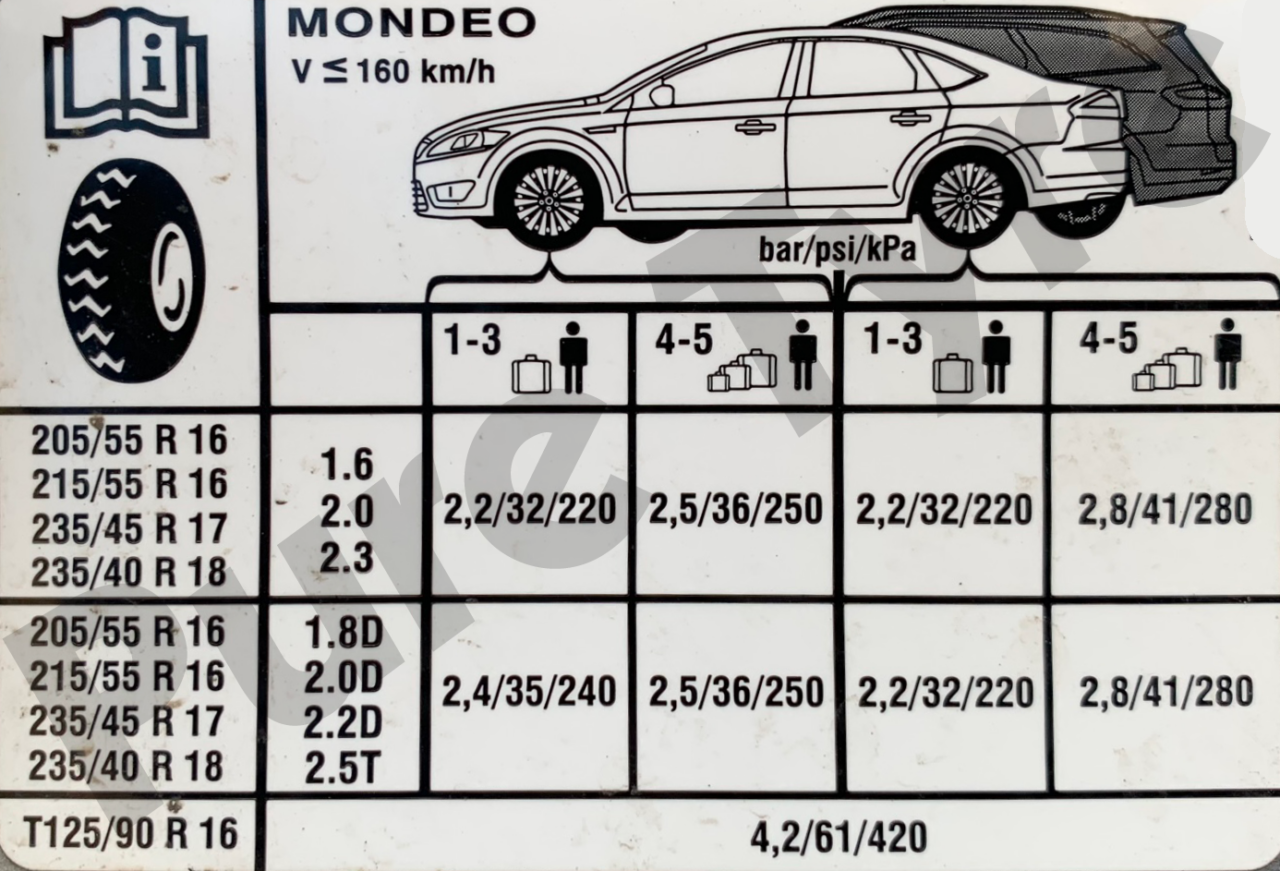 Ford Mondeo 2007 2014 Tyre Pressure Placard Pure Tyre 01603 462959 ford-mondeo-2007-2014-tyre-pressure-placard-pure-tyre-01603-462959