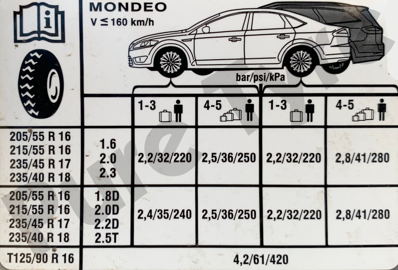 Размер резины мондео. Мондео 4 размер шин 16. Форд Мондео 4 размер шин. Табличка давления в шинах Форд Мондео 4. Давление в шинах Форд Мондео 3.