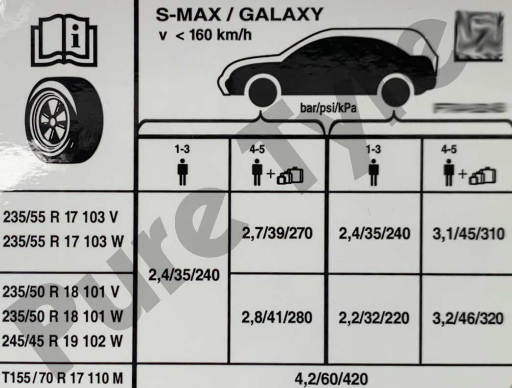 Ford S-Max Tyre Pressure Placard