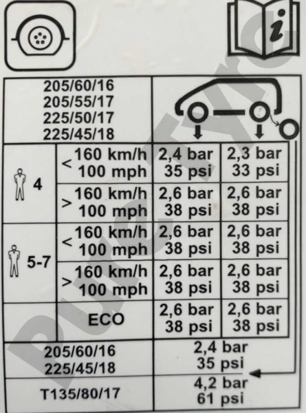 Renault Captur Tyre Pressure Set Tpw