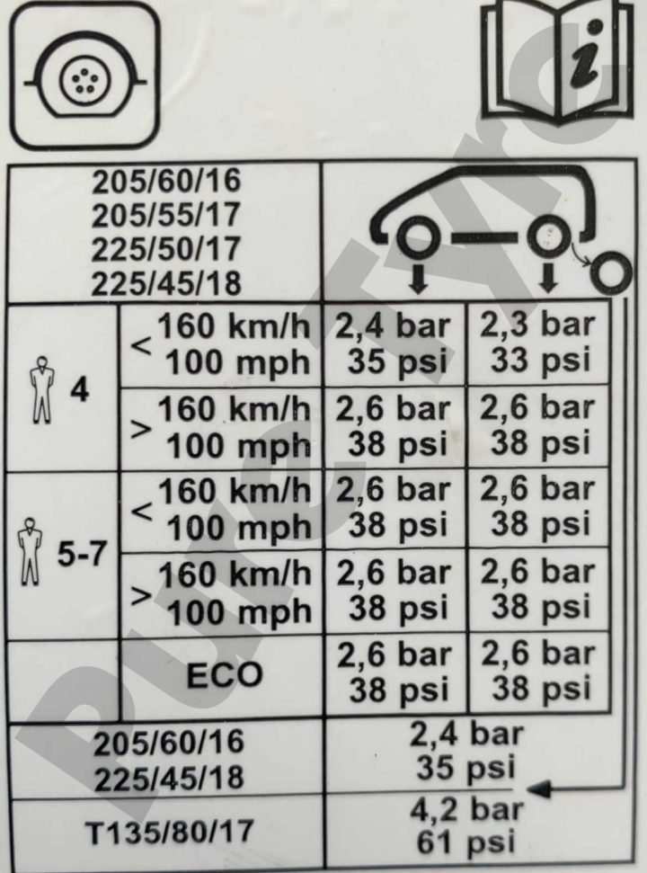 Renault Scenic Tyre Pressure Placard Pure Tyre 01603 462959