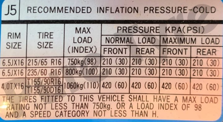 Hyundai Tucson Tyre Pressure Placard | Pure Tyre 01603 462959