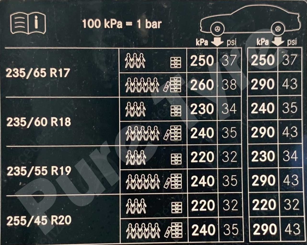 Mercedes GLC Tyre Pressure Placard Pure Tyre 01603 462959