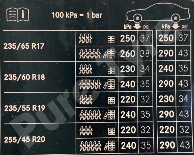 Mercedes GLC Tyre Pressure Placard Pure Tyre 01603 462959