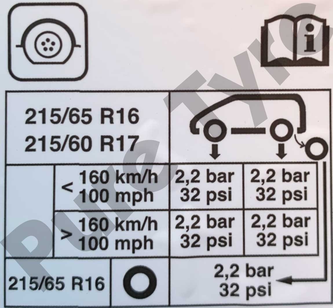 Dacia Duster Tyre Pressure Placard Pure Tyre 01603 462959