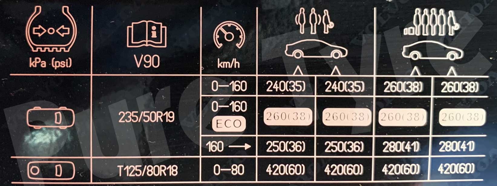 Volvo V90 23550R19 Tyre Pressure Placard Pure Tyre 01603 462959