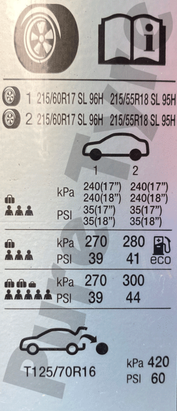 Vauxhall Mokka tyre pressure placard